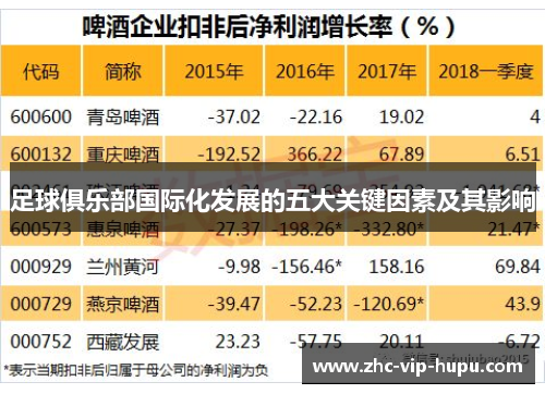 足球俱乐部国际化发展的五大关键因素及其影响 足球俱乐部国际化发展的五大关键因素及其影响