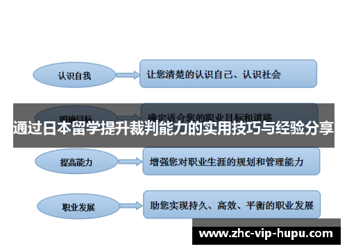 通过日本留学提升裁判能力的实用技巧与经验分享 通过日本留学提升裁判能力的实用技巧与经验分享