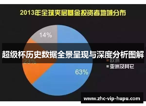 超级杯历史数据全景呈现与深度分析图解
