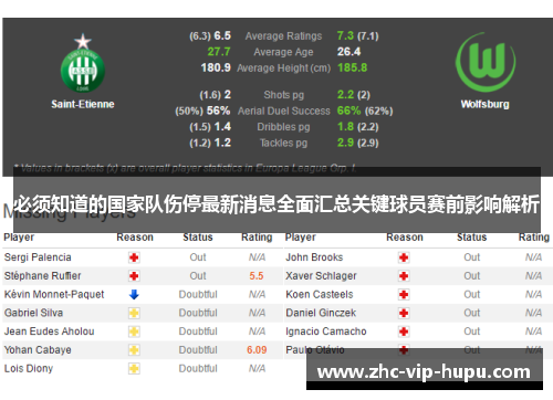 必须知道的国家队伤停最新消息全面汇总关键球员赛前影响解析 必须知道的国家队伤停最新消息全面汇总关键球员赛前影响解析
